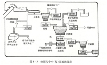 大东海泵业螺杆泵安装示意图1